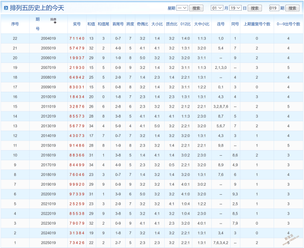 彩民李独家,揭秘,期大乐透中,大发彩票,大发彩票官方网站,大发快三彩票APP,实时开奖,知识竞猜