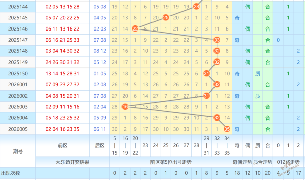 豆丁独家秘,大乐透,期前区,大发彩票,大发彩票官方网站,大发快三彩票APP,实时开奖,知识竞猜