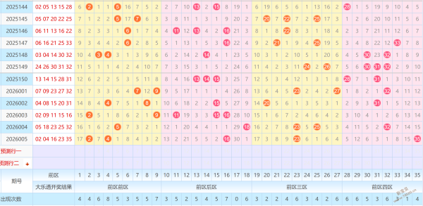 揭秘福彩,中奖密码,专业预测解,大发彩票,大发彩票官方网站,大发快三彩票APP,实时开奖,知识竞猜