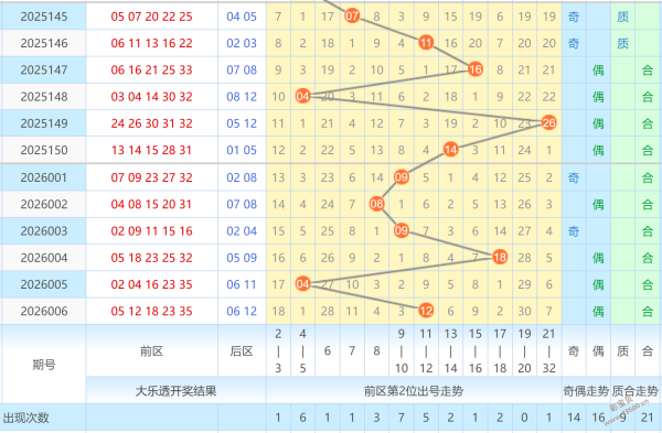 揭秘福彩,中奖密码,专业预测解,大发彩票,大发彩票官方网站,大发快三彩票APP,实时开奖,知识竞猜