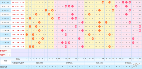 彩子秘籍,双色球第,期精准规律,大发彩票,大发彩票官方网站,大发快三彩票APP,实时开奖,知识竞猜