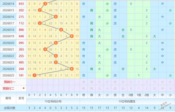 彩界高瞻,双色球,期独家杀红,大发彩票,大发彩票官方网站,大发快三彩票APP,实时开奖,知识竞猜