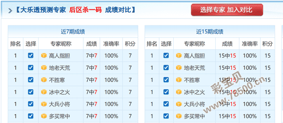 彩界高瞻,双色球,期独家杀红,大发彩票,大发彩票官方网站,大发快三彩票APP,实时开奖,知识竞猜