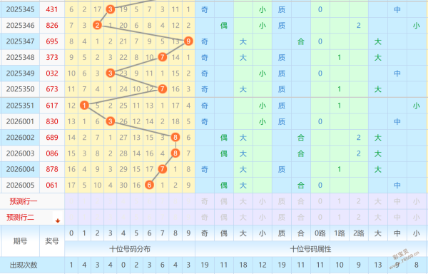 蓝调揭秘,双色球,期号码精准,大发彩票,大发彩票官方网站,大发快三彩票APP,实时开奖,知识竞猜