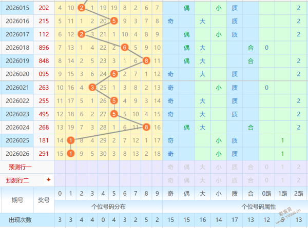星辉闪耀,福彩,精准选号,大发彩票,大发彩票官方网站,大发快三彩票APP,实时开奖,知识竞猜