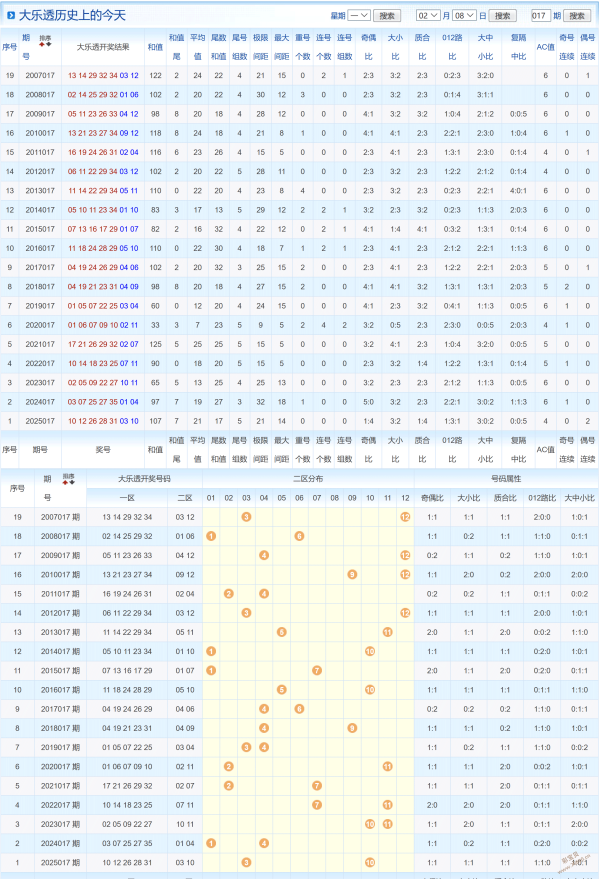 揭秘彩源,彩票精准组,选号码大揭,大发彩票,大发彩票官方网站,大发快三彩票APP,实时开奖,知识竞猜