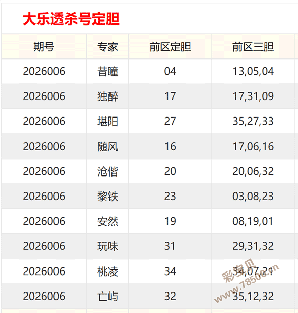 揭秘,期大乐透号,码预测,大发彩票,大发彩票官方网站,大发快三彩票APP,实时开奖,知识竞猜