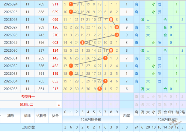 彩界精英揭,大乐透,期热选三胆,大发彩票,大发彩票官方网站,大发快三彩票APP,实时开奖,知识竞猜
