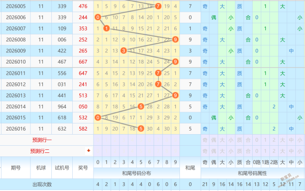 北海独家速,年首期双色,球大奖热追,大发彩票,大发彩票官方网站,大发快三彩票APP,实时开奖,知识竞猜