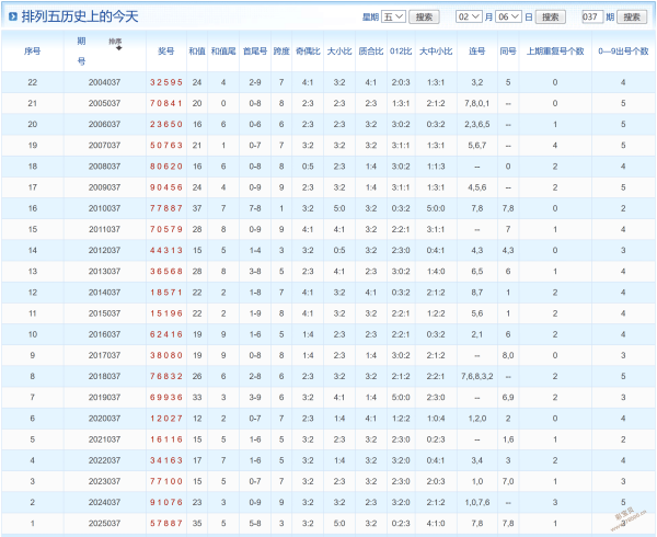 独家揭秘,神算解码包,大放送,大发彩票,大发彩票官方网站,大发快三彩票APP,实时开奖,知识竞猜