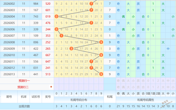 探秘情缘,期精准预测,百十个位绝,大发彩票,大发彩票官方网站,大发快三彩票APP,实时开奖,知识竞猜