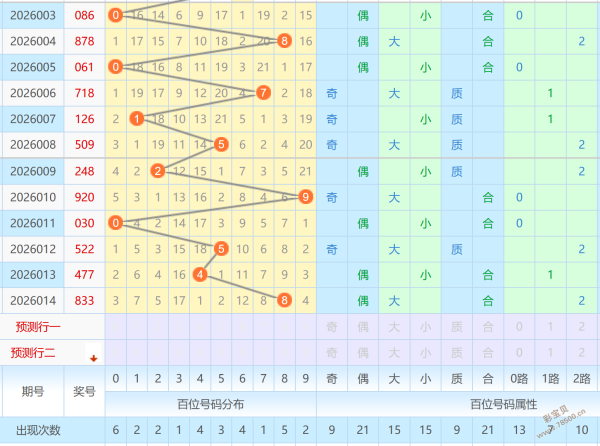 惊喜楼阁,大乐透,期复式,大发彩票,大发彩票官方网站,大发快三彩票APP,实时开奖,知识竞猜