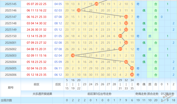 易中阳独家,揭秘,大乐透第,大发彩票,大发彩票官方网站,大发快三彩票APP,实时开奖,知识竞猜