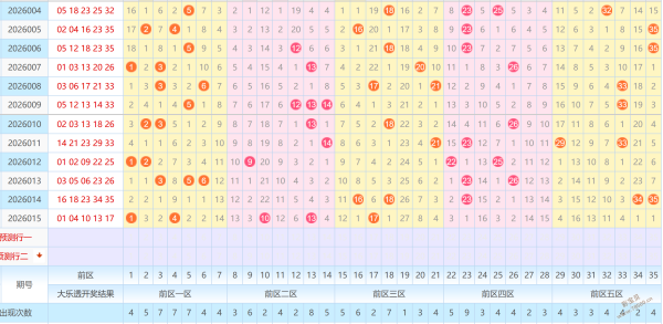 彩界智星,揭秘,期彩票神预,大发彩票,大发彩票官方网站,大发快三彩票APP,实时开奖,知识竞猜