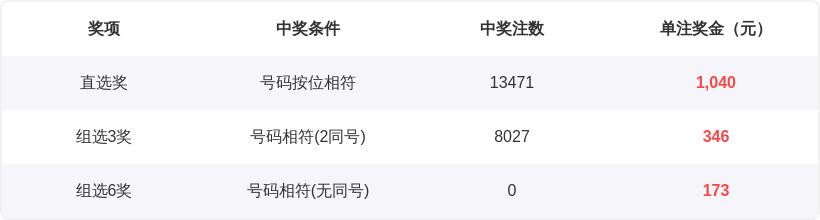 喜获丰收,期排列三独,家预测大放,大发彩票,大发彩票官方网站,大发快三彩票APP,实时开奖,知识竞猜