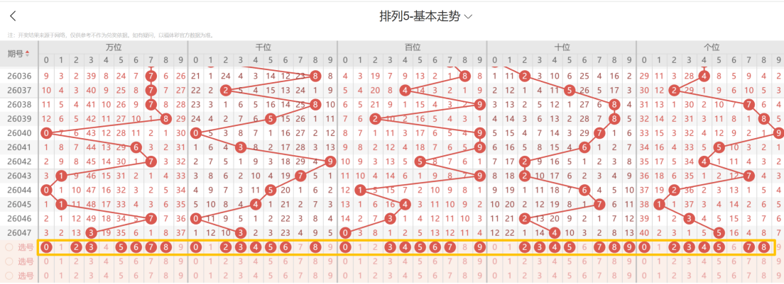 喜获丰收,期排列三独,家预测大放,大发彩票,大发彩票官方网站,大发快三彩票APP,实时开奖,知识竞猜