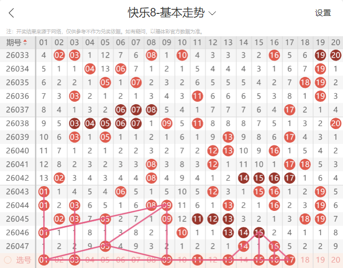 彩神降临预,双色球,期独家稳定,大发彩票,大发彩票官方网站,大发快三彩票APP,实时开奖,知识竞猜