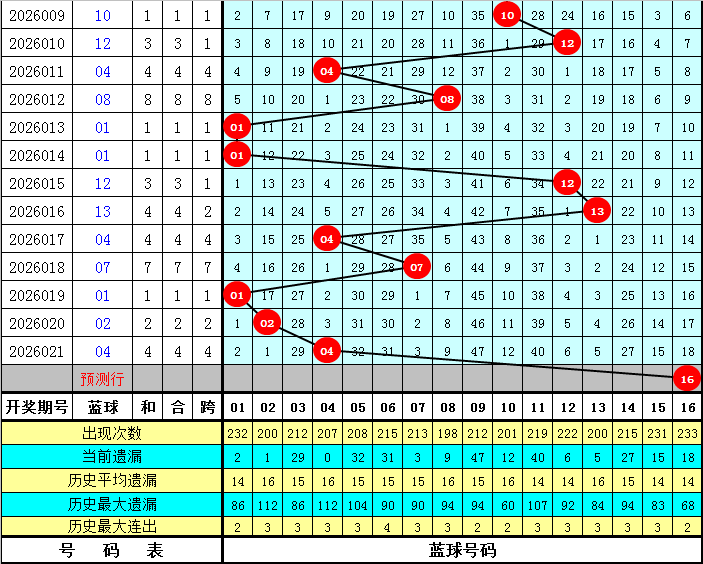 幸运有你,年双色球第,期独家预测,大发彩票,大发彩票官方网站,大发快三彩票APP,实时开奖,知识竞猜