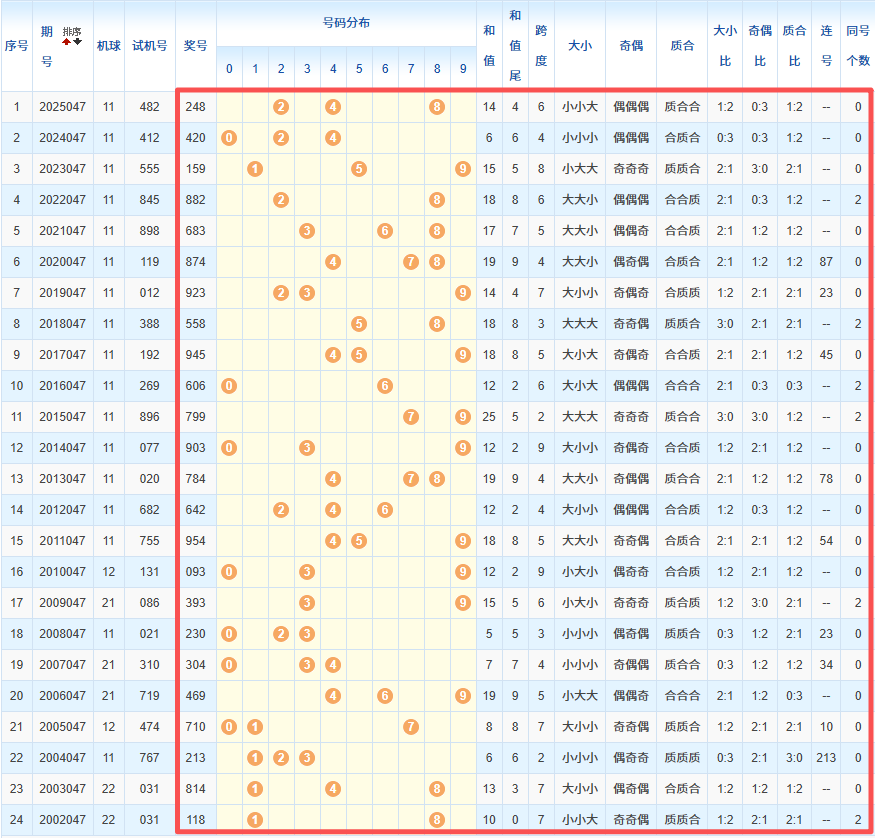 双色球,期专家红球,胆推荐,大发彩票,大发彩票官方网站,大发快三彩票APP,实时开奖,知识竞猜