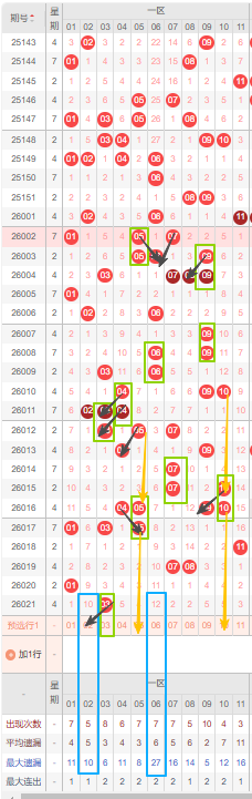 排列三第,期专家胆码,形态分析推,大发彩票,大发彩票官方网站,大发快三彩票APP,实时开奖,知识竞猜