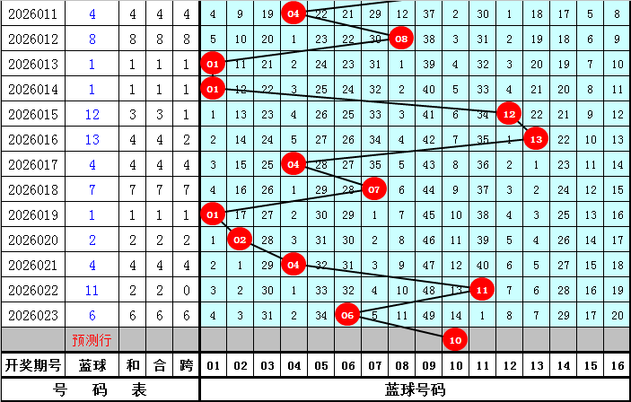 月最新揭晓,今晚福彩,专家倾情预,大发彩票,大发彩票官方网站,大发快三彩票APP,实时开奖,知识竞猜