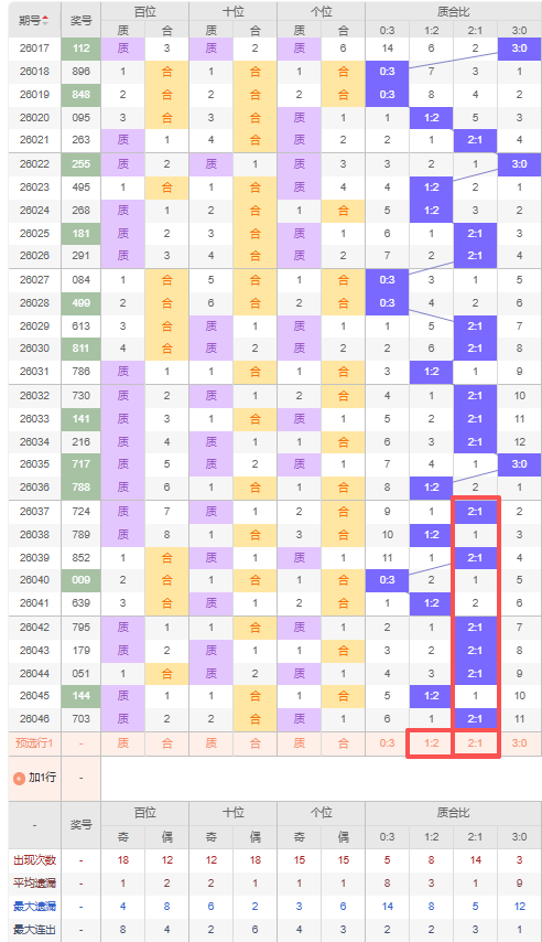 双色球,期专家闾丘,思涵预测推,大发彩票,大发彩票官方网站,大发快三彩票APP,实时开奖,知识竞猜