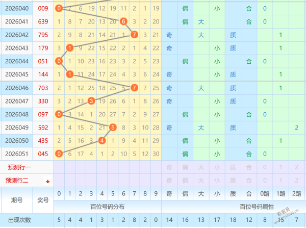 艾米丽福彩,期专家推荐,质合分析稳,大发彩票,大发彩票官方网站,大发快三彩票APP,实时开奖,知识竞猜