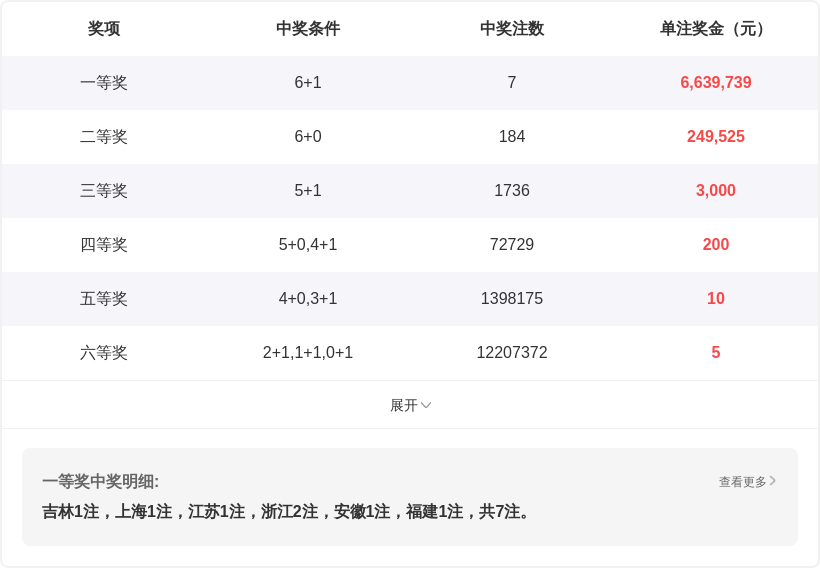 大乐透,期专家推荐,红球杀号分,大发彩票,大发彩票官方网站,大发快三彩票APP,实时开奖,知识竞猜