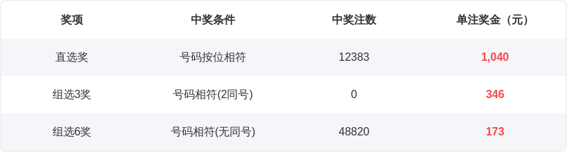 大乐透,期专家海滨,推荐质合分,大发彩票,大发彩票官方网站,大发快三彩票APP,实时开奖,知识竞猜