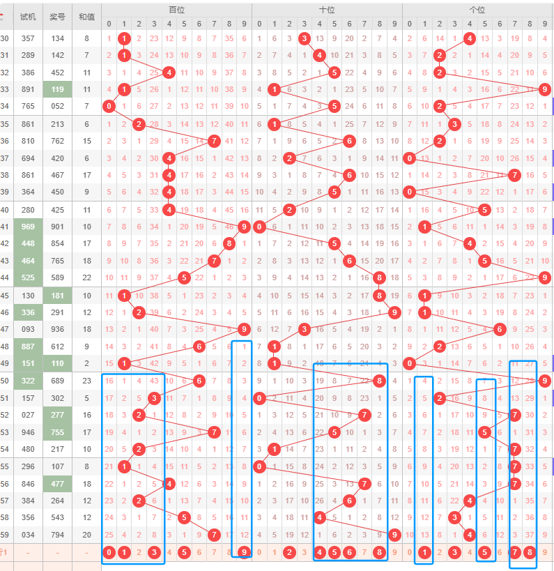 大乐透,期专家推荐,红球杀号分,大发彩票,大发彩票官方网站,大发快三彩票APP,实时开奖,知识竞猜