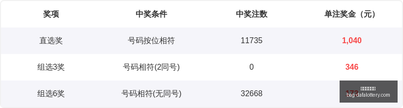 期排列三阿,力独解胆码,谜题攻略,大发彩票官网,大发彩app下载,安全购彩,避坑要点,福彩中心