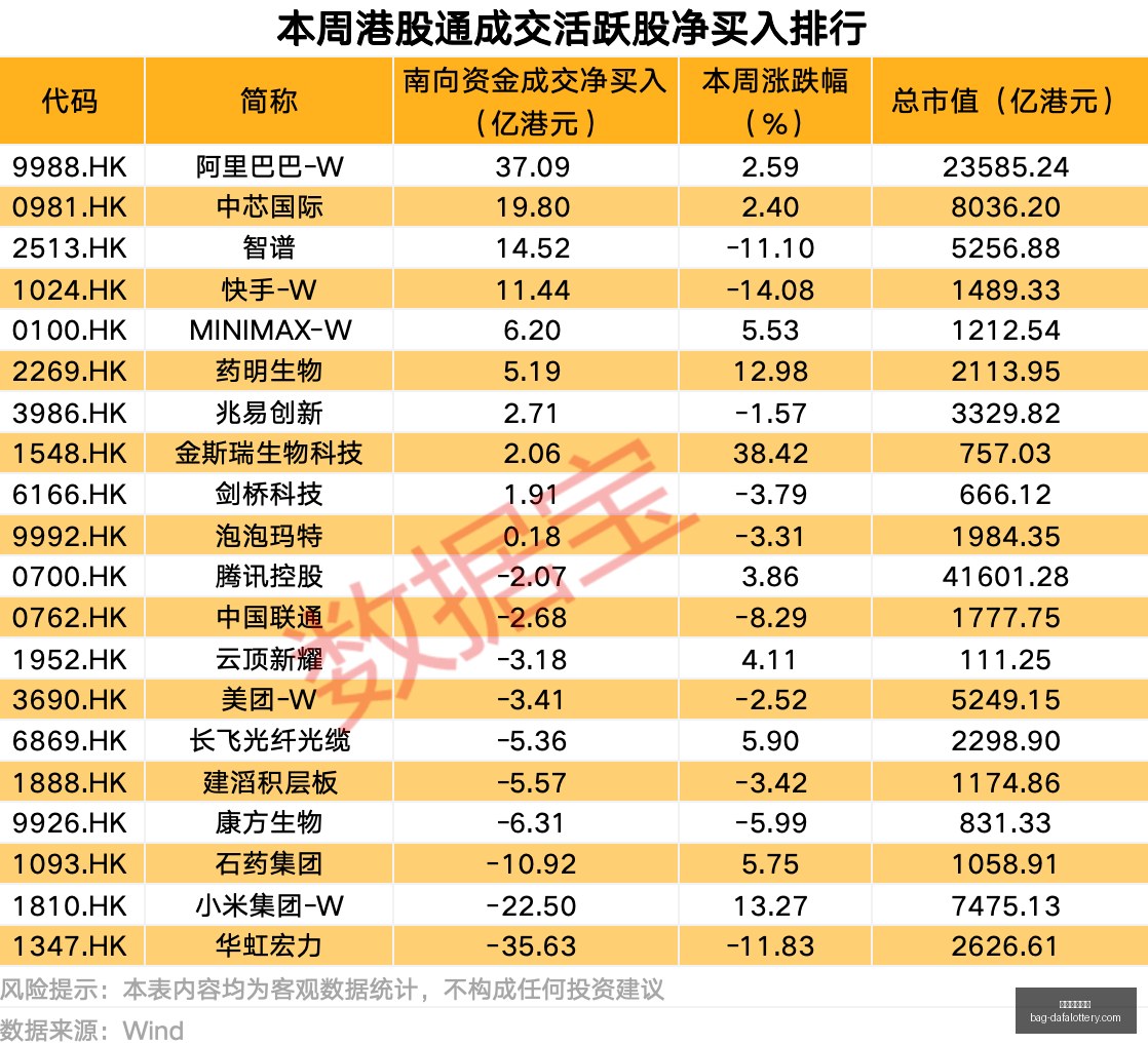 哈兰德英超,进球效率骤,轮仅入,大发彩票官网,大发彩app下载,安全购彩,避坑要点,福彩中心