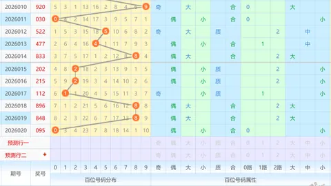 【勇闯彩途】2026031期体彩排三揭秘：试机号速递，精选组选和值，头奖在望！
