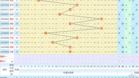【揭秘】26015期大乐透号码预测：前区精准杀号定胆，错过08、11、15、25、29太遗憾！