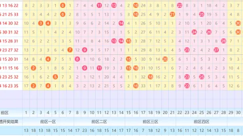 【彩界精英揭秘】大乐透26016期热选三胆，专业购彩秘籍大放送！