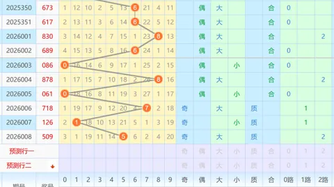 【绝密预测】司马神算揭秘26041期排列3，今日必中绝杀球：5，不容错过！