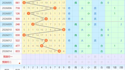 【惊喜楼阁】大乐透26017期复式7+3强档出击，一注试手好运来！