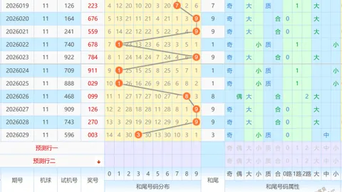 【独家揭秘】双色球第2026016期前瞻：精准预测红球号码+蓝球杀手号，惊喜揭晓，不容错过！