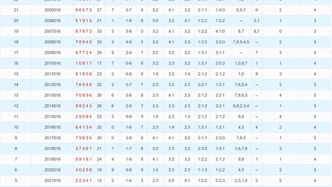 【绝杀秘籍】2026016期大乐透爆红预测：前区神杀三剑客：05、12、29，财运亨通！