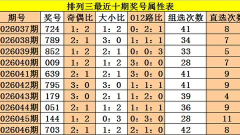 【蓝彩秘籍大放送】第26015期大乐透专家精选12+3复式投注，赢面倍增，稳中求胜！