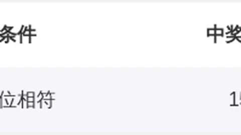 26049期福彩3D专家精选复试推荐，期号预测分析
