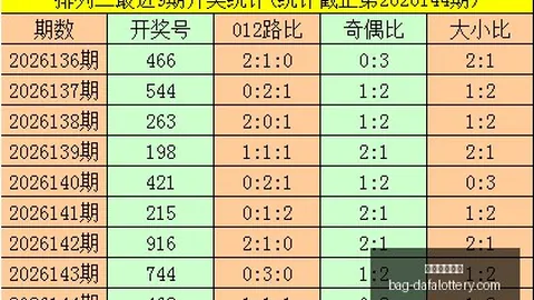 2026年福彩3牛魔王中奖绝技大