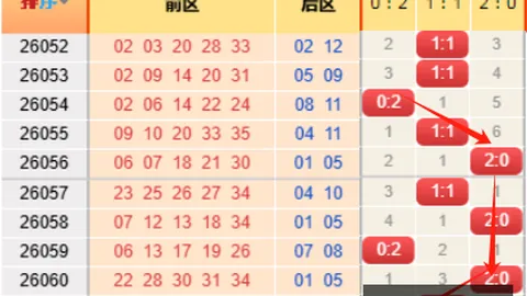 26064期追胆七星彩：专家精准预测盘点，避雷指南全解析