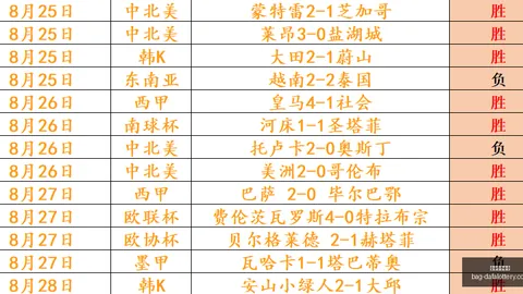 玉姐彩坛独到见解避坑要点：足篮专家精准预测7连红，司马解球再创6连红佳绩